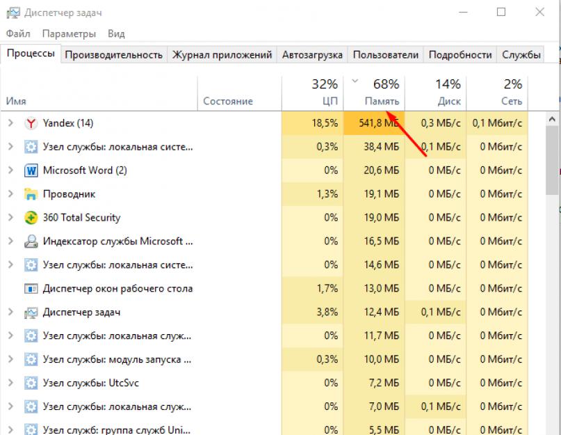 Сколько оперативной памяти действительно нужно для Windows10. Максимальный объём оперативной памяти в Windows Используем специальные программы