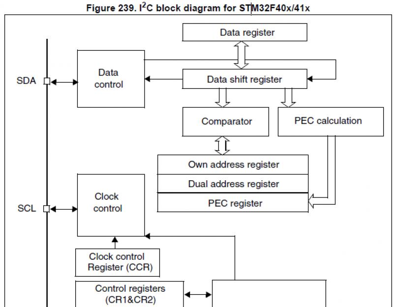 Подключение часов реального времени ds1302 к Arduino. Tiny RTC I2C Modules – часы, точный генератор, микросхема памяти Подключение tiny rtc i2c к arduino uno